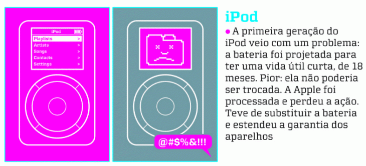 foto-imagem-Ipod-Apple-obsolescencia-programada