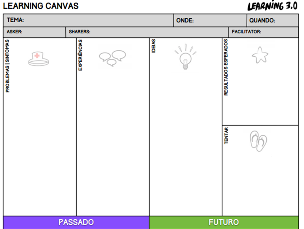 O Learning Canvas