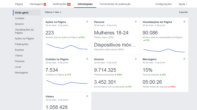 informações da pag