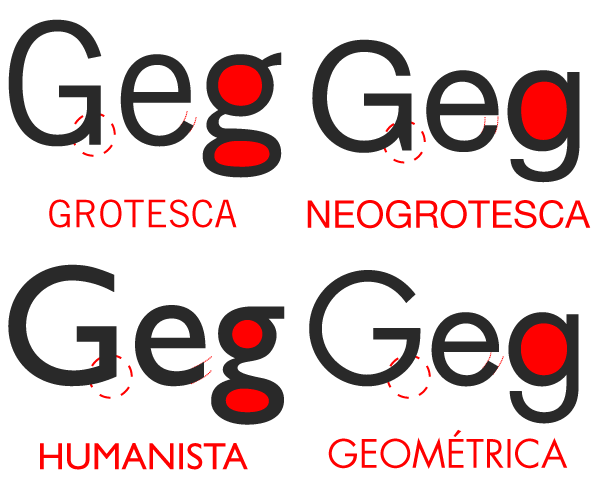 grotesca-neogrotesca-humanista-geometrica